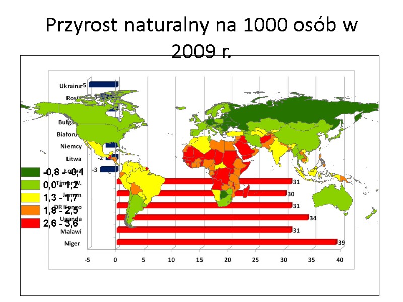 Przyrost naturalny na 1000 osób w 2009 r.